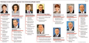 Szachownica PiS: Zobacz, jakie urzędy, agencje i inspekcje może obsadzić nowy rząd