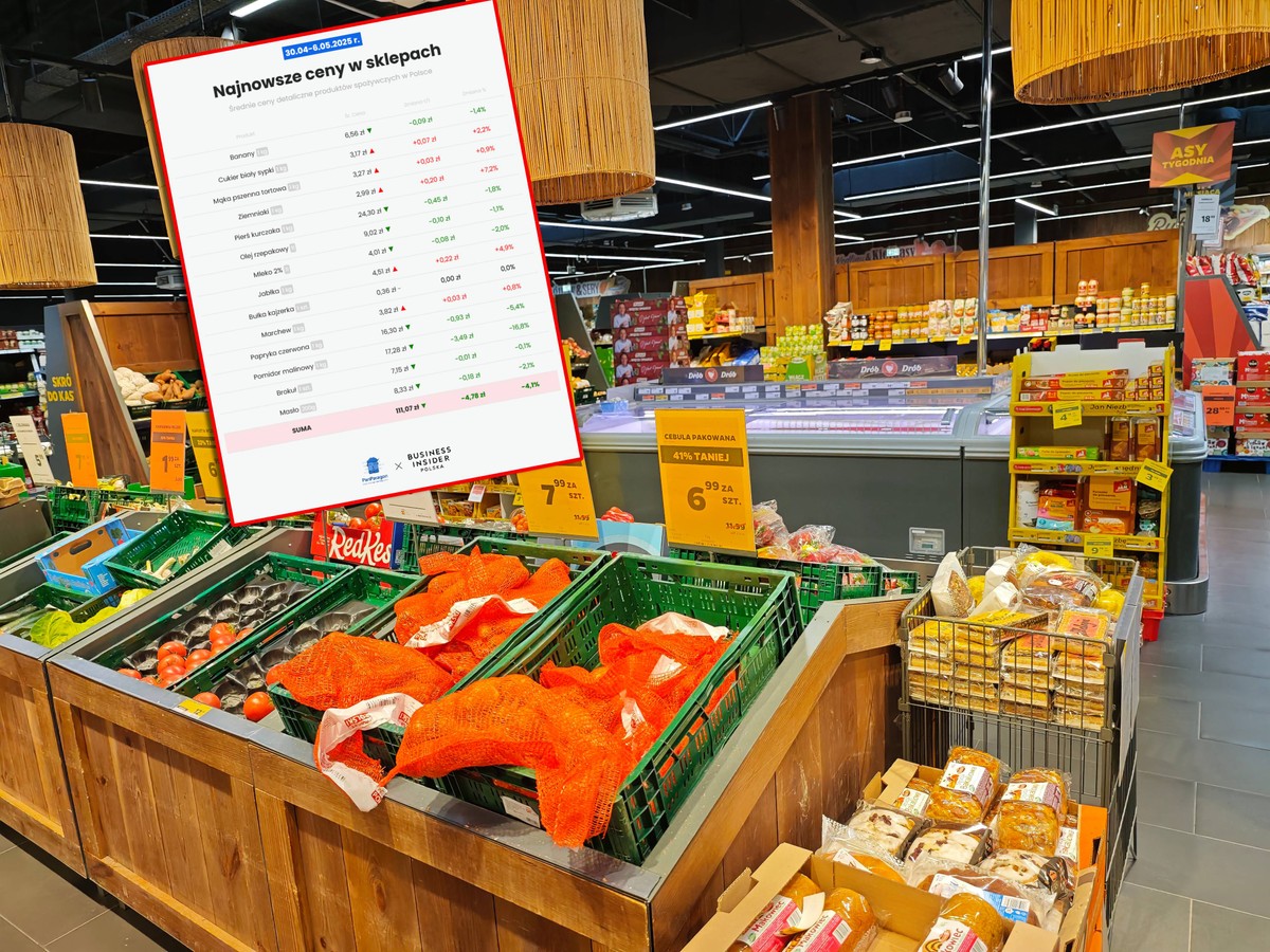 Tak wyglądają przedwyborcze ceny. Mogą zagrać na korzyść jednego kandydata[Koszyk zakupowy Business Insidera i aplikacji PanParagon]
