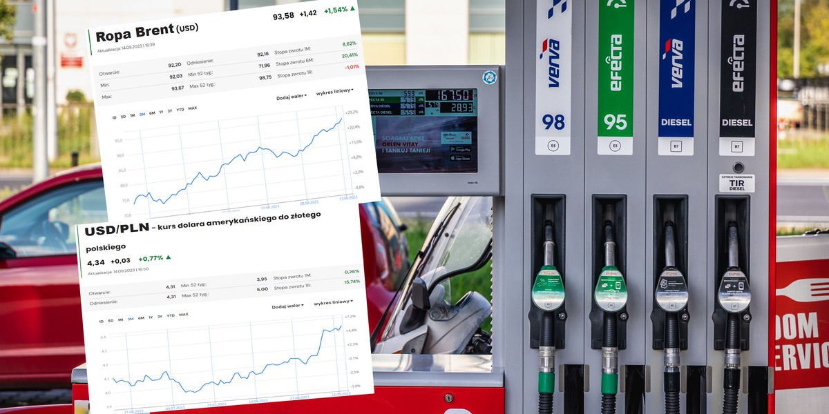 Ceny paliw trzymają się mocno, choć ropa również mocno drożeje