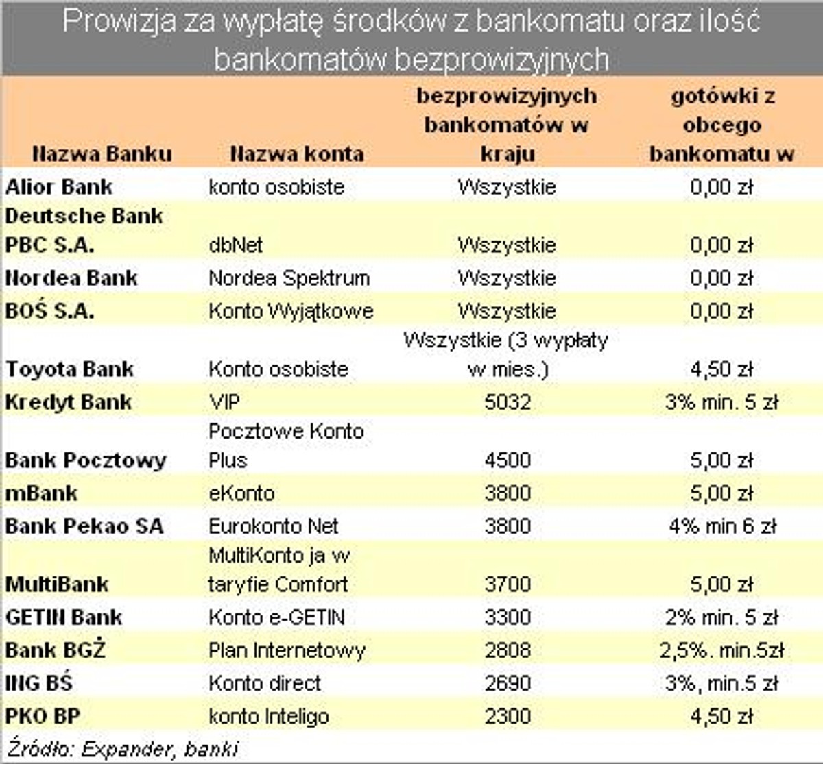 Prowizja za wypłatę średków z bankomatu cz.1