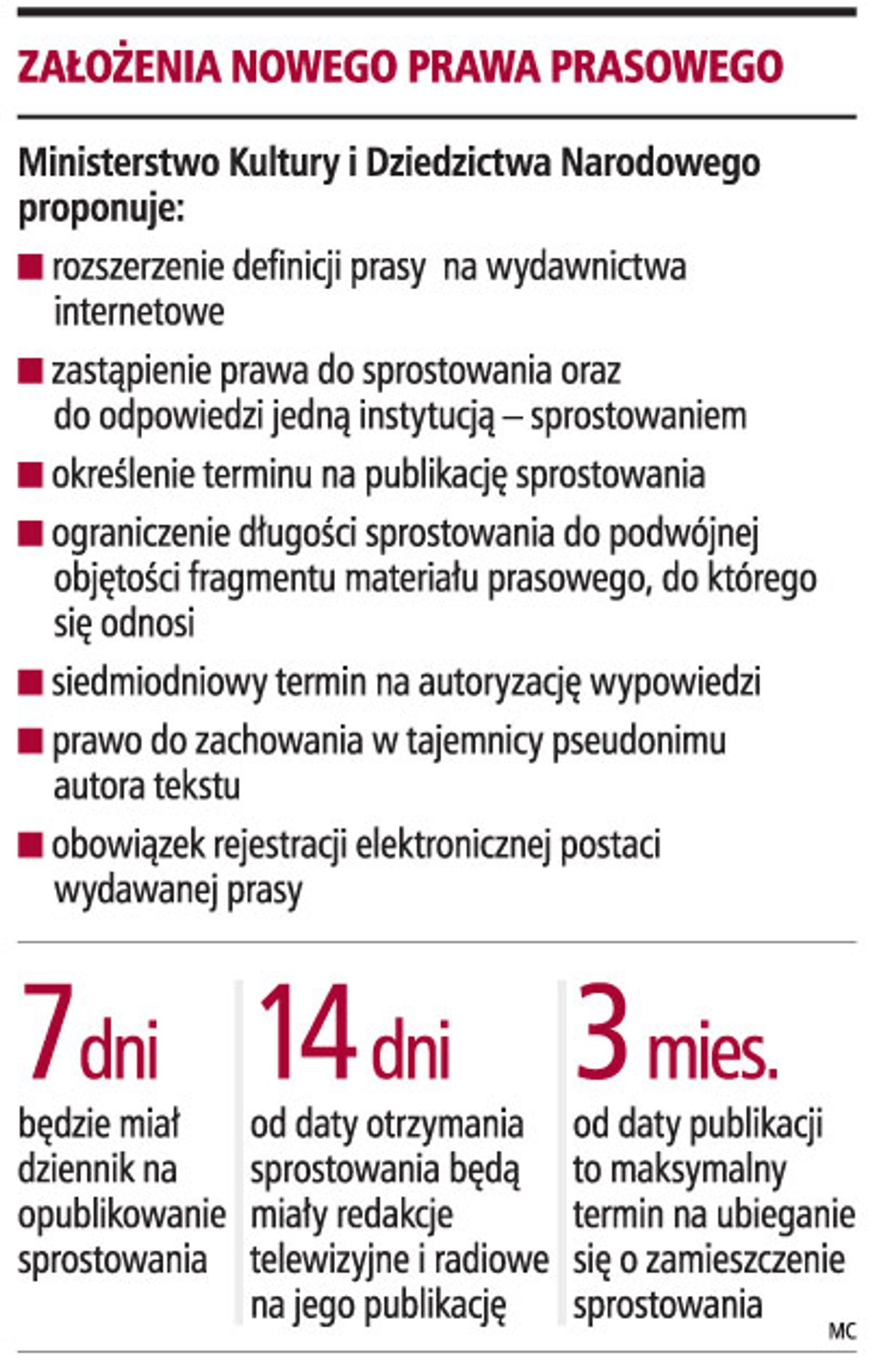 Założenia nowego prawa prasowego