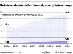 MasterCard sprowokował NBP. Obniżka interchange także dla kart firmowych