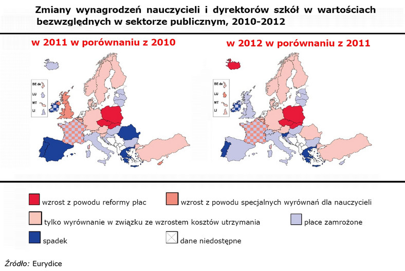 Zmiany wynagrodzeń nauczycieli i dyrektorów szkół w wartościach bezwzględnych w sektorze publicznym, 2010-2012