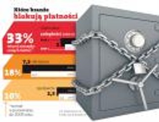 Zatory płatnicze znów duszą polską gospodarkę