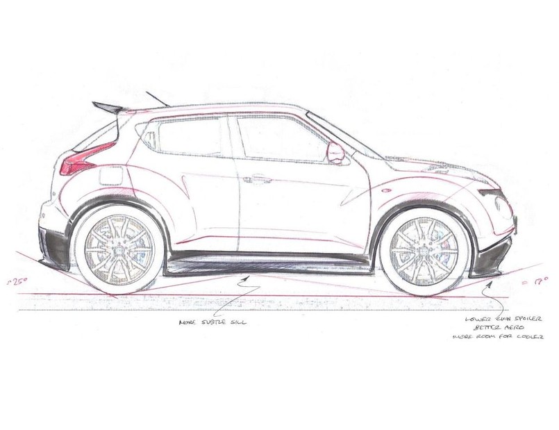 Nissan juke-R