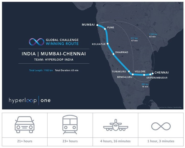 Hyperloop One trasa Mumbaj - Ćennaj (Indie)