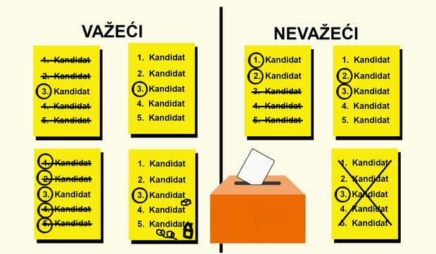 Važeći i nevažeći glasački listići