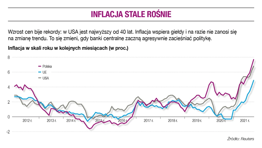 Inflacja stale rośnie