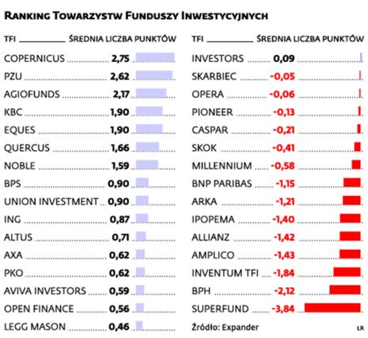 Ranking TFI marzec 2014r.