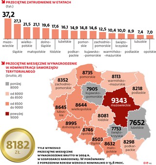 Przeciętne zatrudnienie w etatach