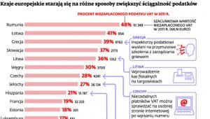 Kraje europejskie starają się na różne sposoby zwiększyć ściągalność podatków
