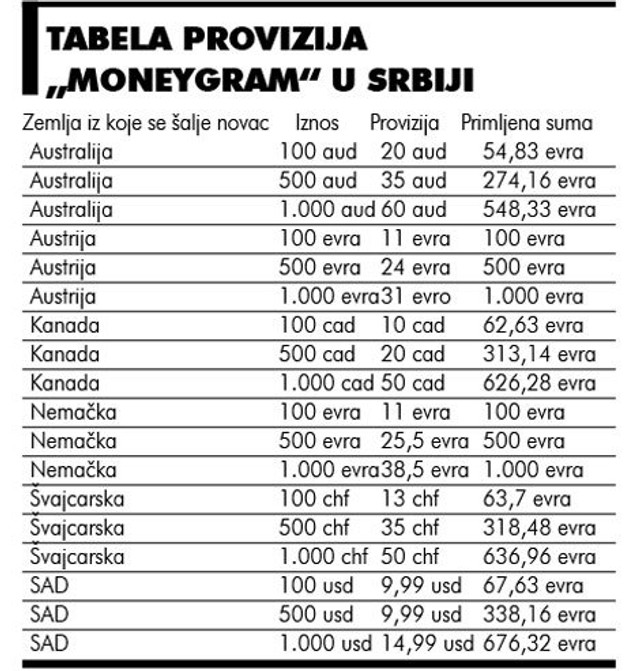 Provizija od 100 do 100.000 dinara