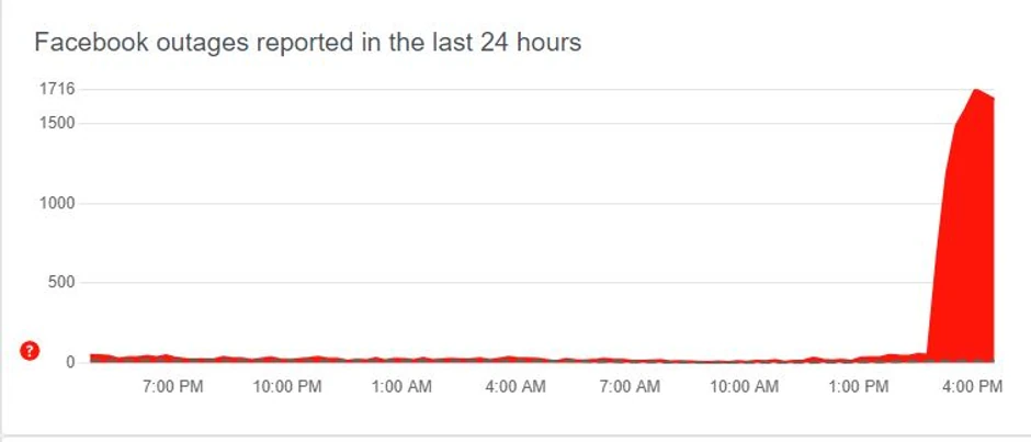 Problemi u radu Metinih servisa