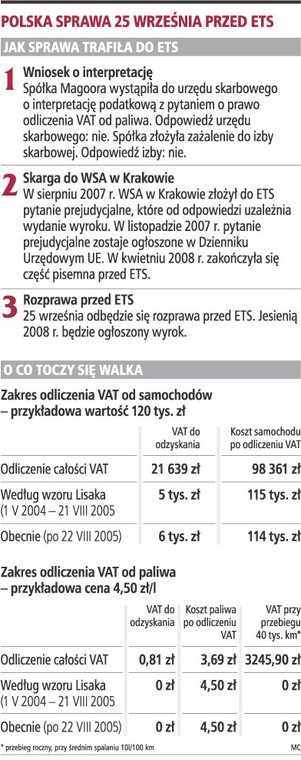 Polska sprawa 25 września przed ETS