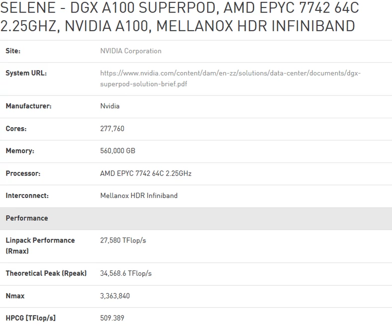 Superkomputer Selene z AMD Epyc