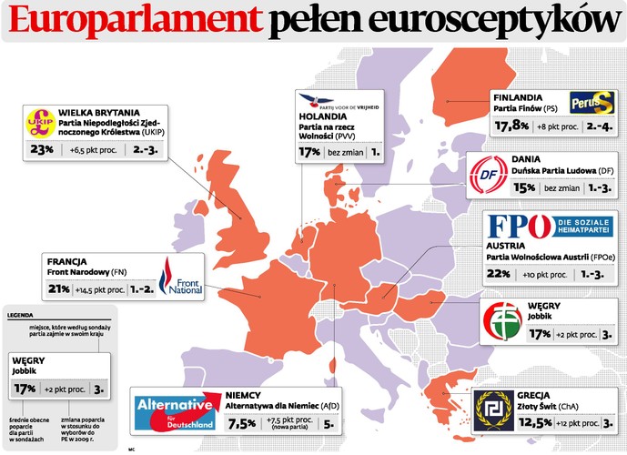 Jeżeli interesujesz się wyborami do Europarlamentu zobacz też <a href='http://forsal.pl/artykuly/786337,sila-eurosceptykow-rosnie-podczas-wyborow-do-pe-beda-swiecic-triumfy.html'target='_blank' style='color: blue'> jak rośnie siła eurosceptyków w innych krajach Unii Europejskiej </a>