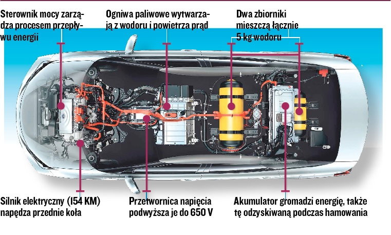 Toyota Mirai - zatankuj wodór i ruszaj w drogę.