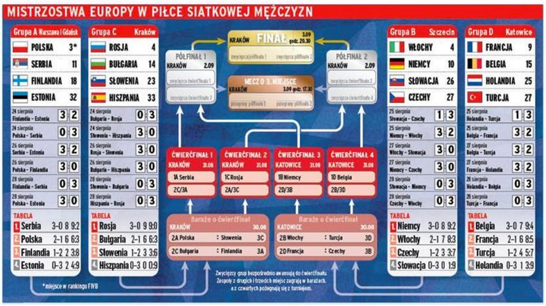 ME w siatkówce 2017: Terminarz i kolejne mecze turnieju ...