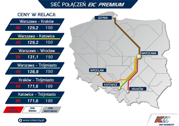 Sieć połączeń EIC Premium - mapa i ceny