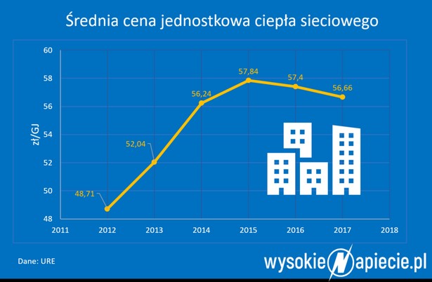 Oszukują "na kaloryfer", by ominąć podzielniki ciepła