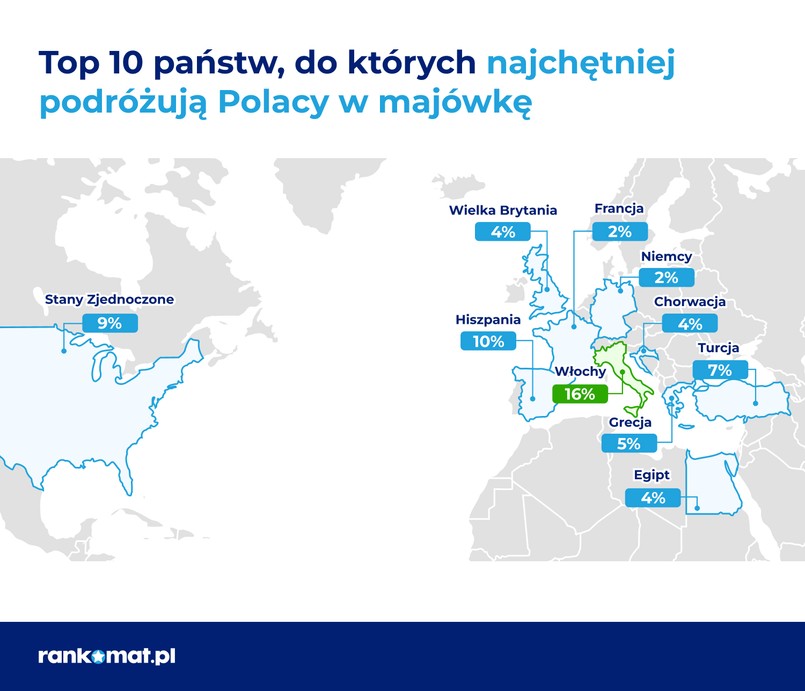 rankomat majówka