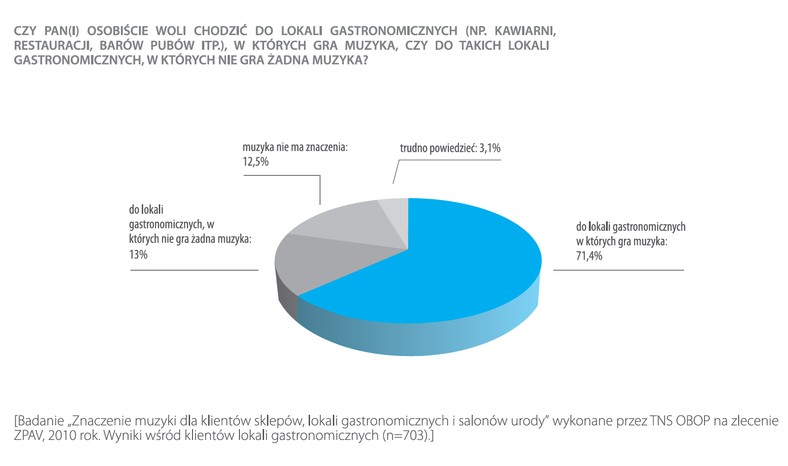Ameryce Północnej, takie jak