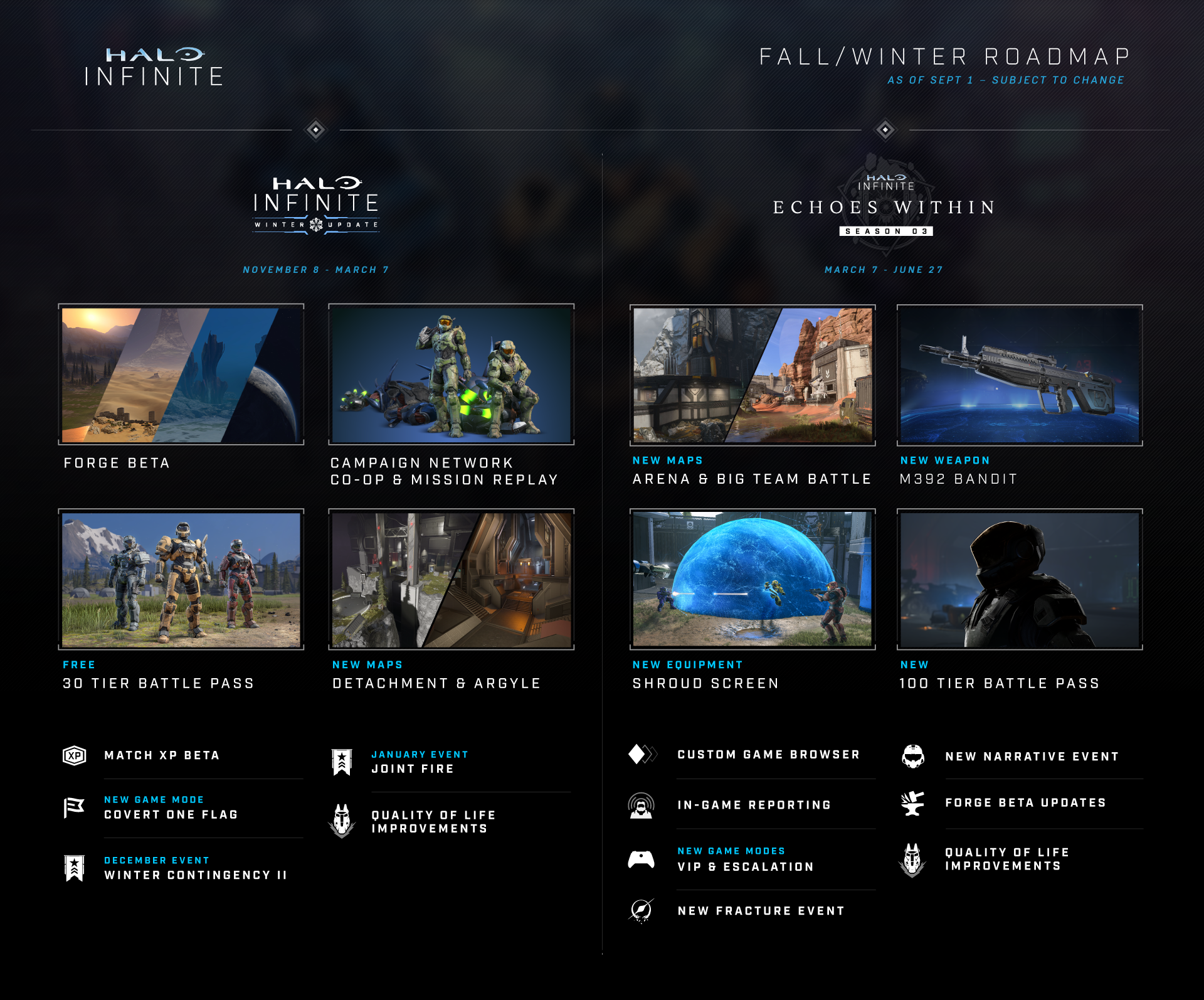 Takto vyzerá budúcnosť Halo Infinite v horizonte nasledujúceho roka.
