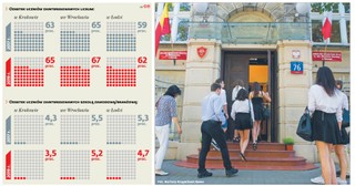 Nie ma chętnych do nauki w zawodówkach. Trwa boom na licea ogólnokształcące