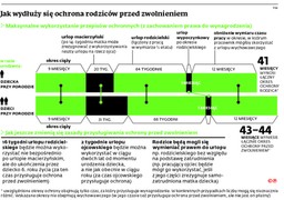 Pół etatu i dziecko: Ulepszona metoda ucieczki przed zwolnieniem