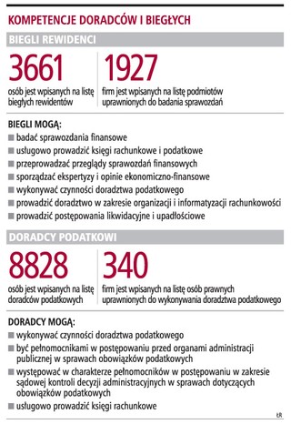 Publikacja wynagrodzeń nie dotyczy doradców