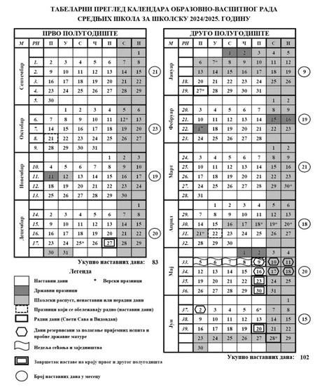 Školski kalendar za srednje škole u centralnoj Srbiji 2024/25