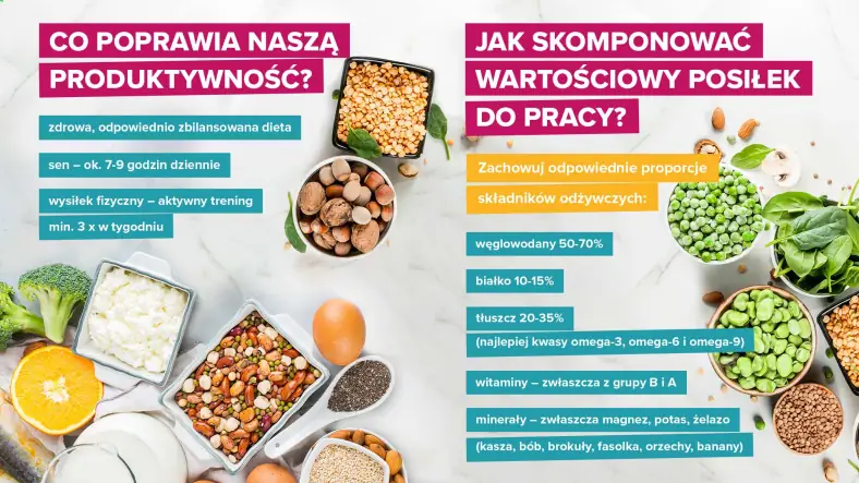 Co poprawia naszą produktywność i jak skomponować wartościowy posiłek do pracy? - infografika