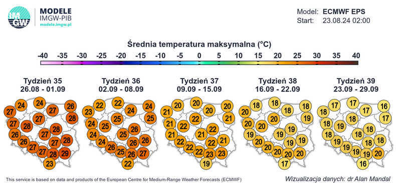 Prognoza średniej temperatury maksymalnej w Polsce w kolejnych tygodniach