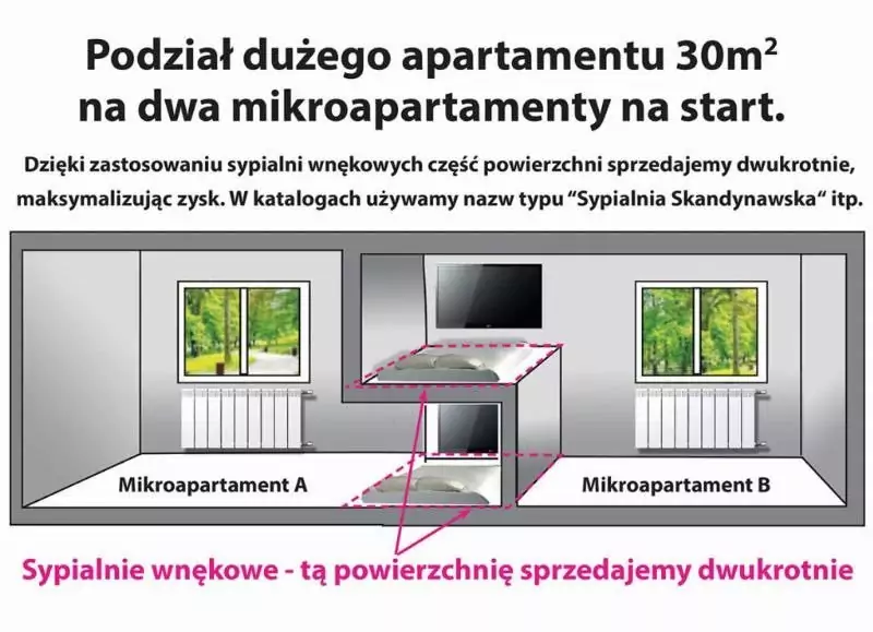 Podział mieszkania na dwa mikroapartamenty