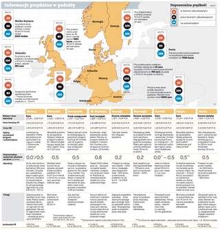 Jak jeździć samochodem po Europie Zachodniej i Północnej
