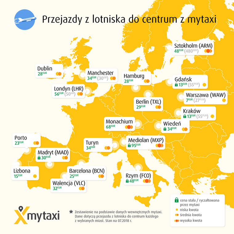 Taxi z lotniska w Europie