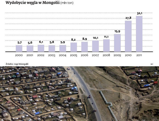 Wydobycie węgla w Mongolii, fot. Bloomberg