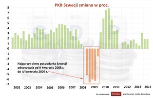 Konkurencyjne państwo dobrobytu istnieje. Oto najważniejsze dane o gospodarce Szwecji