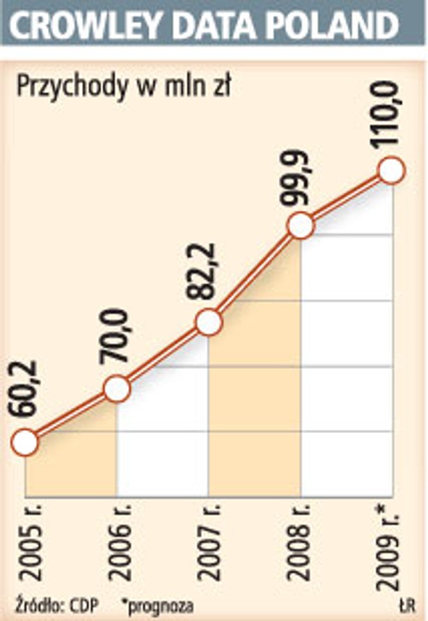 Crowley Data Poland