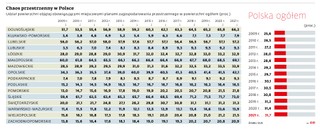 Chaos przestrzenny w Polsce