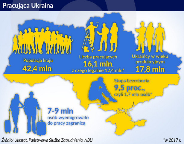 Ukraina-Rynek-pracy (graf. Obserwator Finansowy)