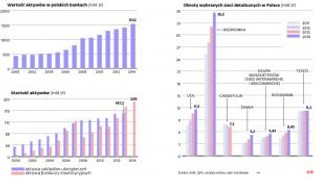 Polska pójdzie w ślady Węgier? PiS chce opodatkować banki i supermarkety