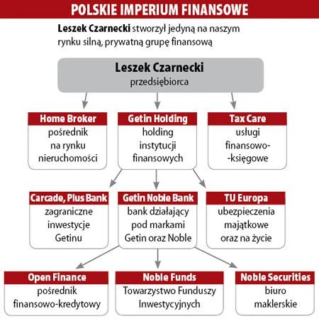 Imperium finansowe Leszek Czarnecki