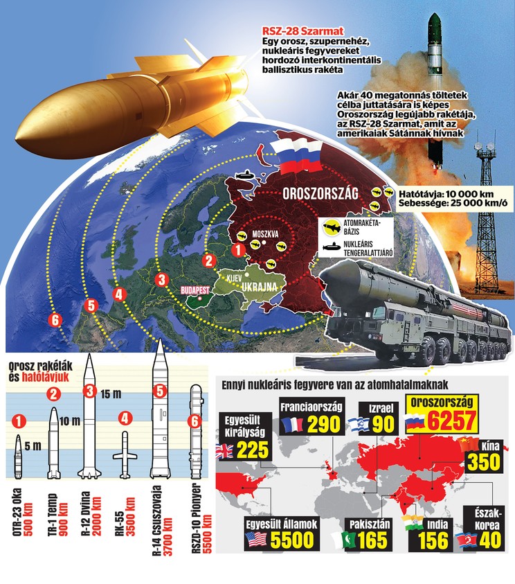 A Blikk grafikája azt mutatja, hogy Oroszországnak milyen atomfegyverei vannak,s a világon mely nemzetek rendelkeznek még világpusztító katonai eszközökkel / Grafika: Séra Tamás