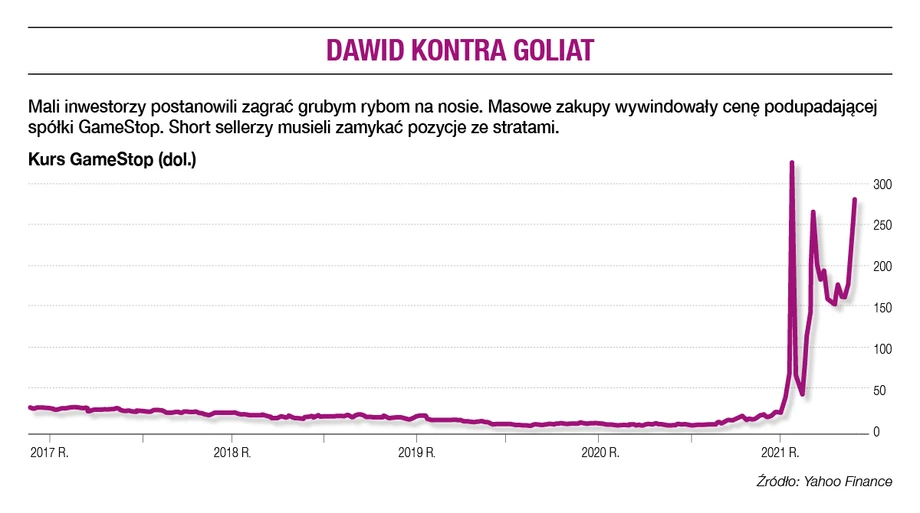 Dawid kontra Goliat