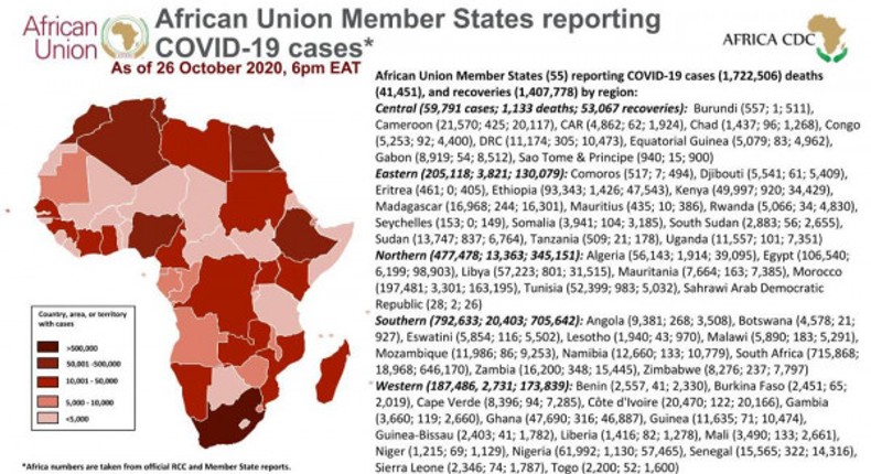 Africa Centres for Disease Control and Prevention (Africa CDC)