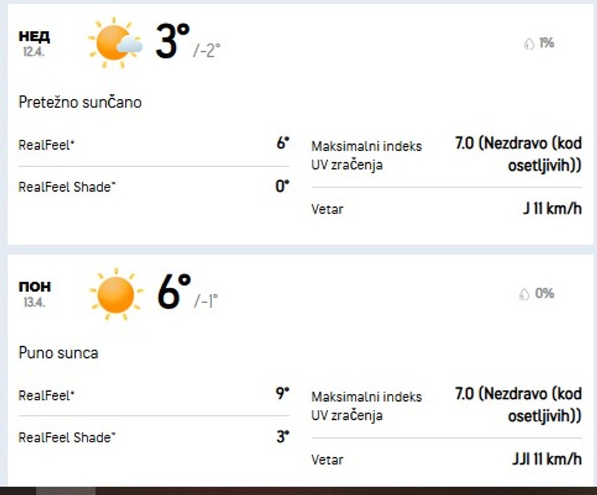 Prognoza za Kopaonik