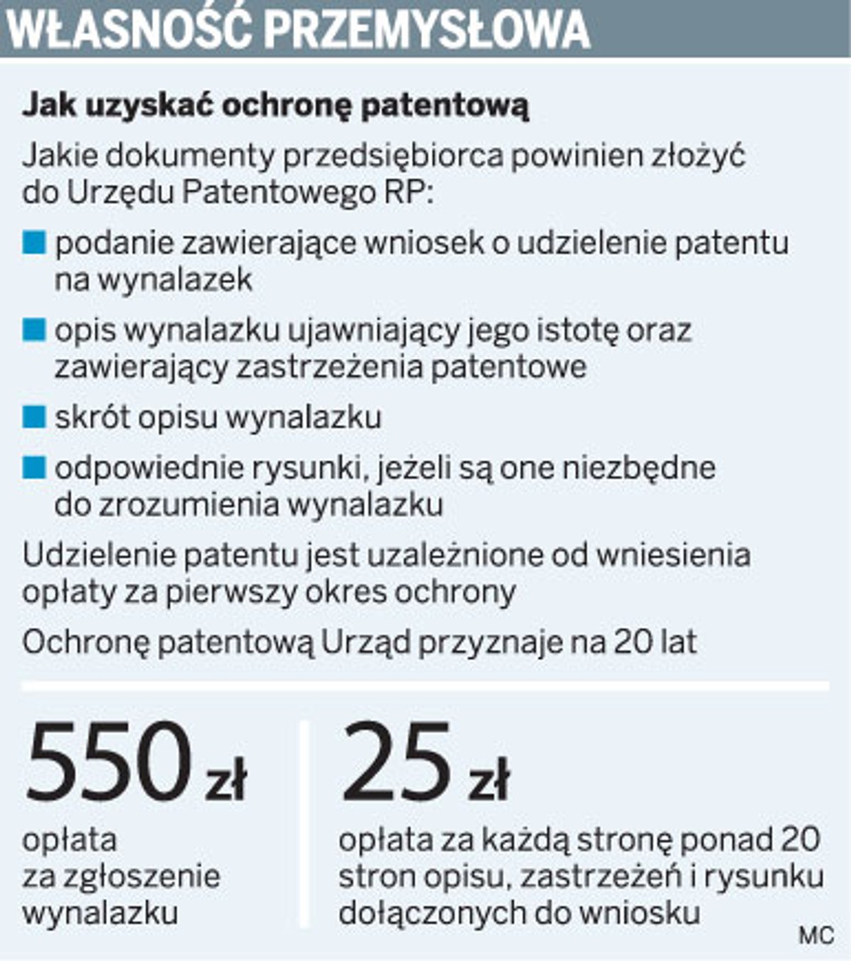 Własność przemysłowa