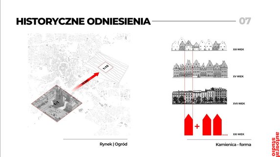 Nawiązujący do krakowskich kamienic i Rynku Głównego dom 'Liberty House'