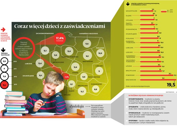 Coraz więcej dzieci z zaświadczeniami